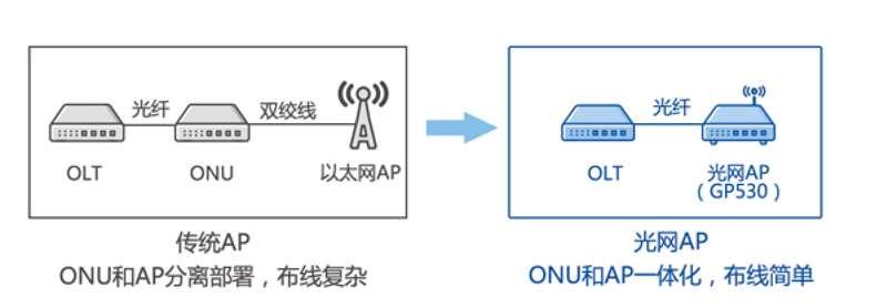 尊龙时凯人生就是搏官网z6mg网络-ap-内图1.png