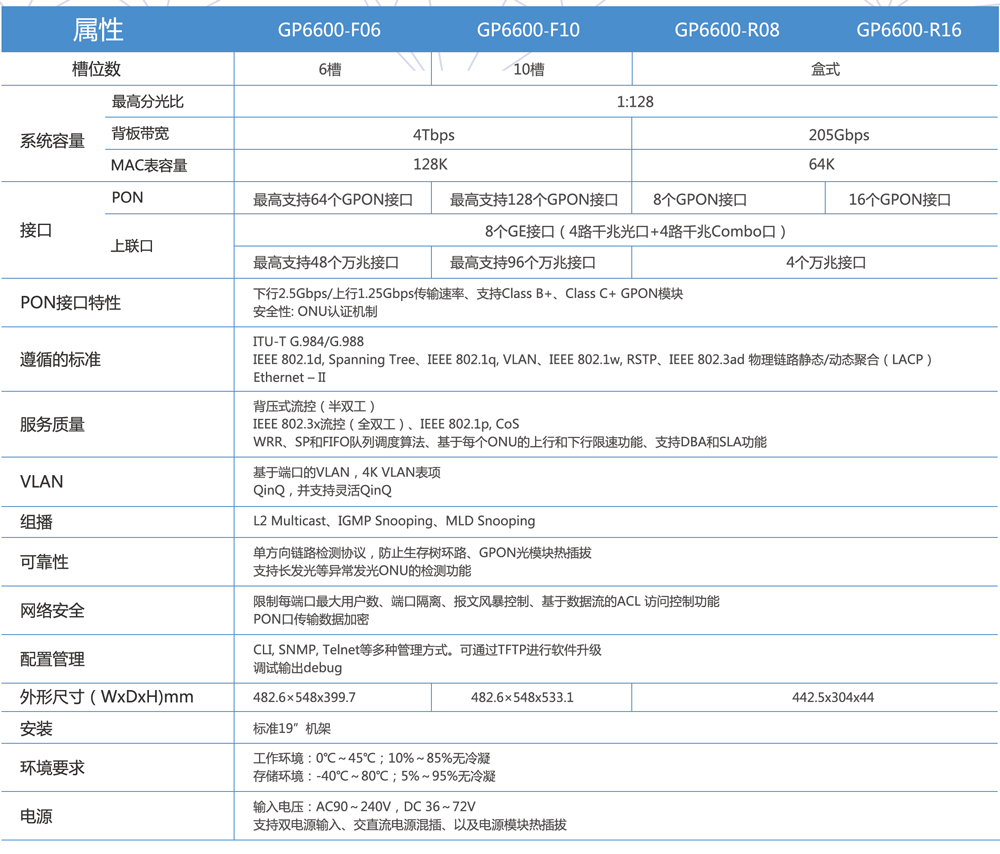 尊龙时凯人生就是搏官网z6mg网络-OLT参数5.8.jpg